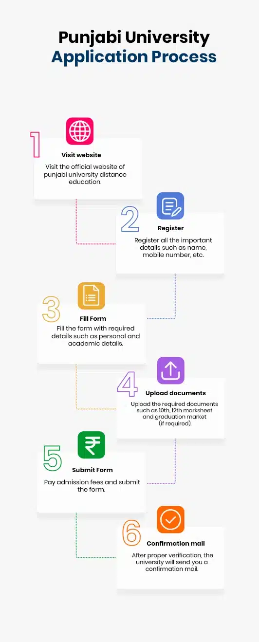 Punjabi University distance education application process